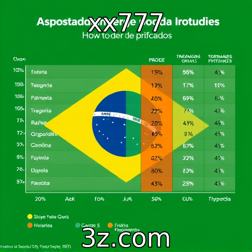 Análise de comportamento dos apostadores brasileiros em plataformas online